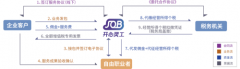 开心工作：打造灵活用工数字化生